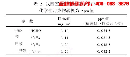 上海室內(nèi)空氣質(zhì)量檢測中心-上海CMA檢測報(bào)告