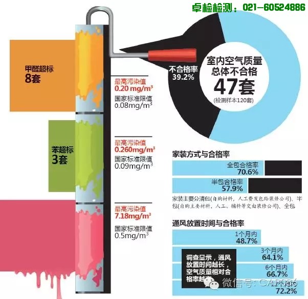 甲醛：新房裝修后涼置3個(gè)月就能真的就能入住了嗎？