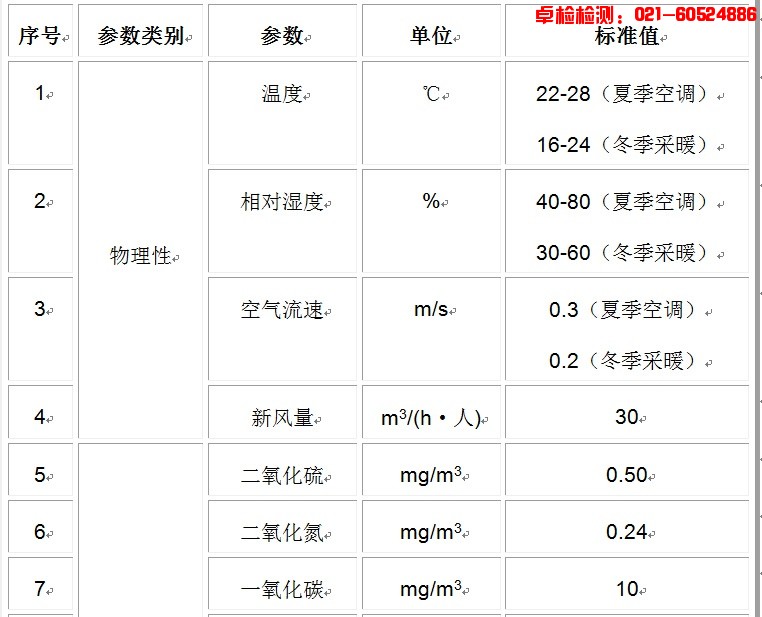 上海室內空氣質量檢測中心-上海CMA檢測報告