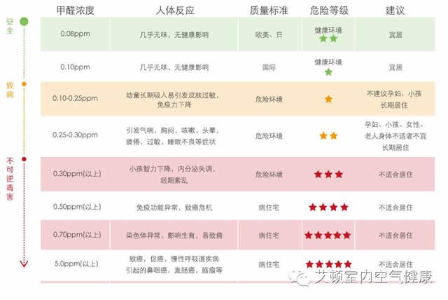 上海室內(nèi)空氣質(zhì)量檢測中心-上海CMA檢測報(bào)告
