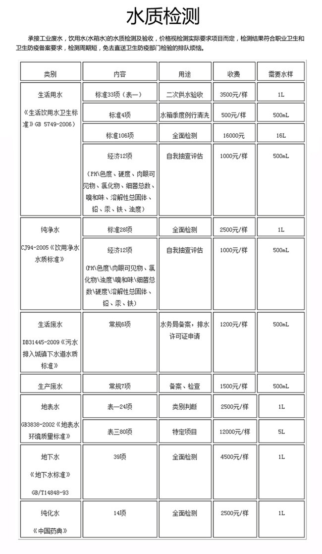 水質檢測1_副本.jpg