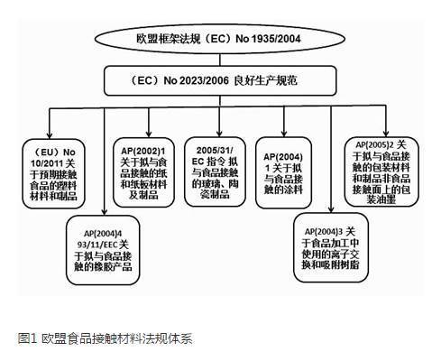 上海室內空氣質量檢測中心-上海CMA檢測報告