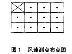 上海室內(nèi)空氣質(zhì)量檢測中心-上海CMA檢測報(bào)告