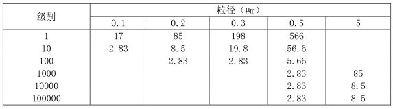 上海室內空氣質量檢測中心-上海CMA檢測報告