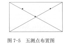 上海室內空氣質量檢測中心-上海CMA檢測報告
