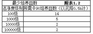 上海室內空氣質量檢測中心-上海CMA檢測報告