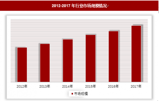 上海室內空氣質量檢測中心-上海CMA檢測報告