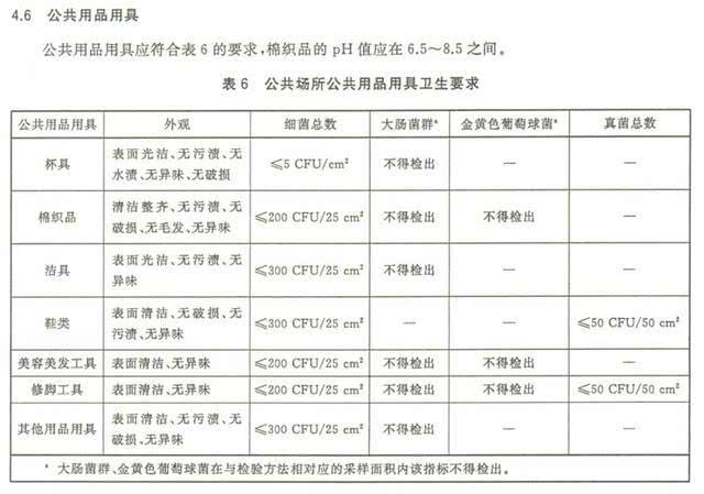 上海室內(nèi)空氣質(zhì)量檢測中心-上海CMA檢測報(bào)告