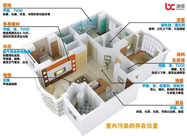 上海室內空氣質量檢測中心-上海CMA檢測報告