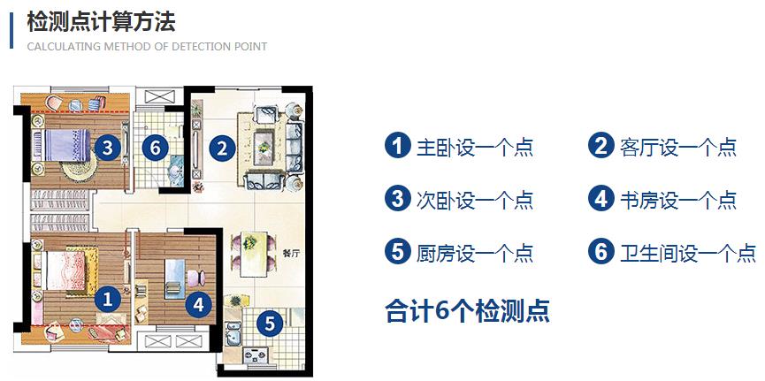 上海室內空氣質量檢測中心-上海CMA檢測報告
