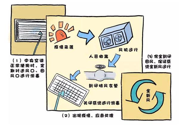 上海室內空氣質量檢測中心-上海CMA檢測報告